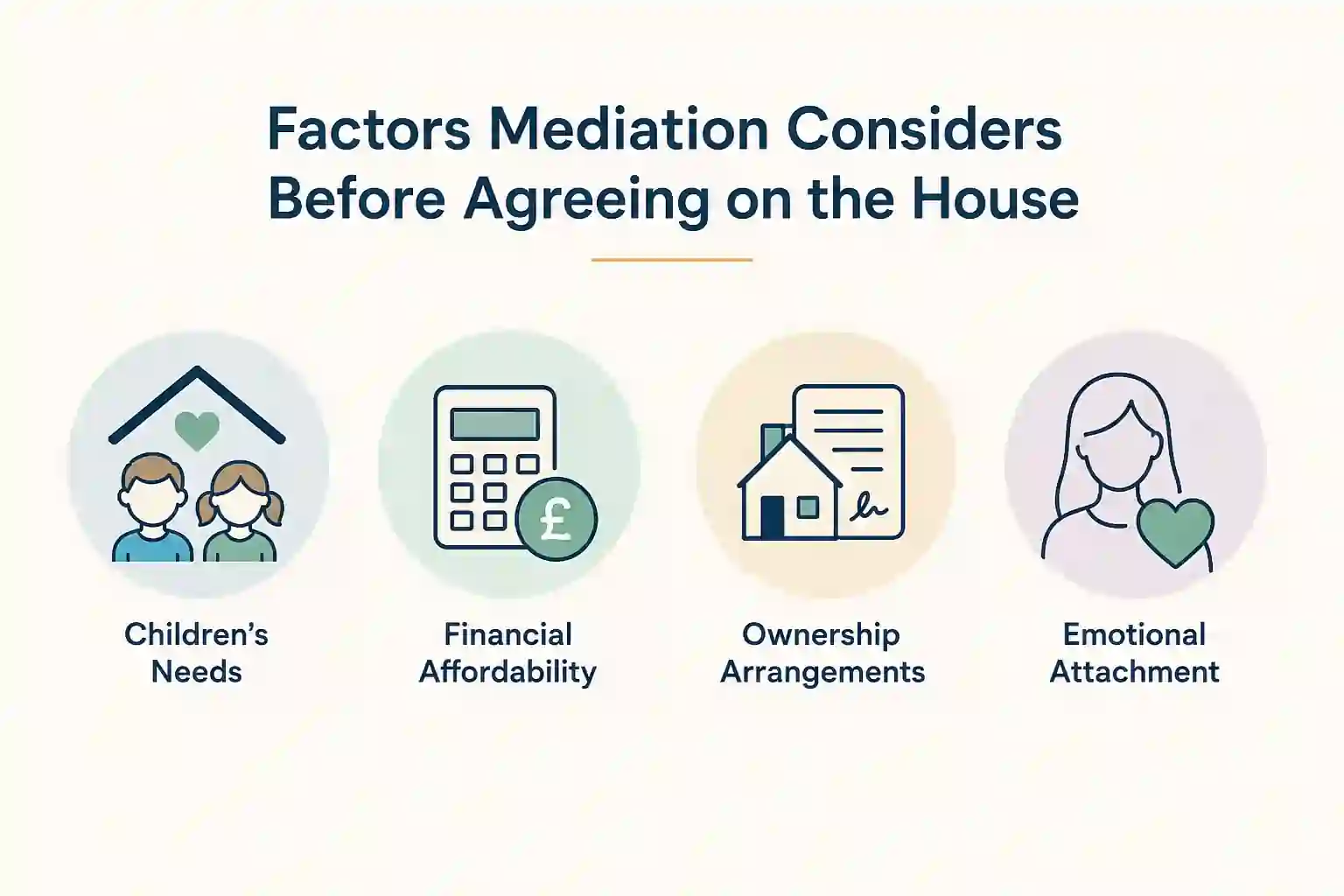 What Factors Does Mediation Consider Before Reaching an Agreement About the House Kidderminster?