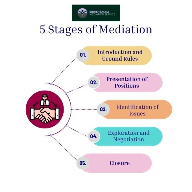 What Happens During an Online Mediation Appointment Kidderminster?
